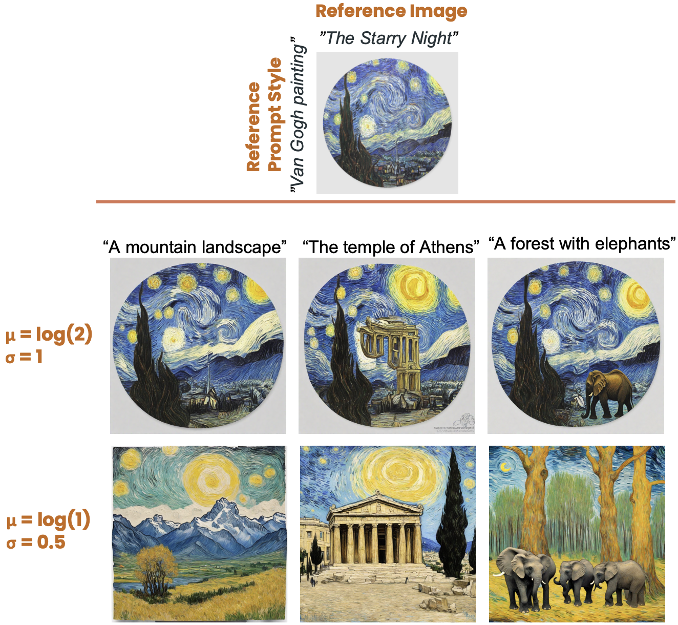 Attention Rescaling Effect