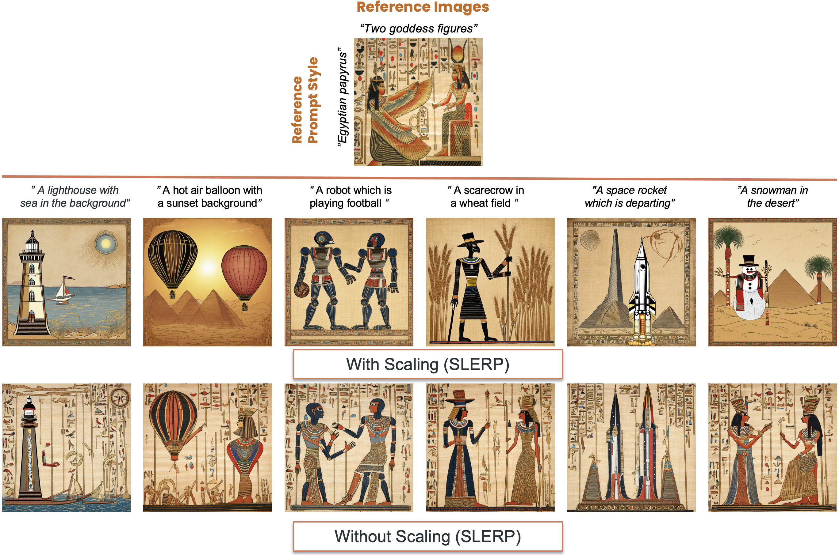 Scaling vs Non-Scaling