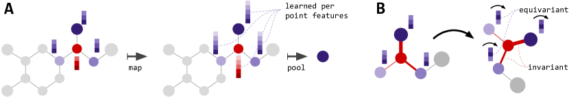 SE(3)-Transformer
