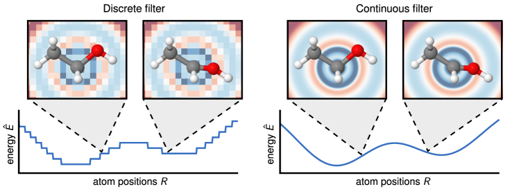 SchNet molecular GNN