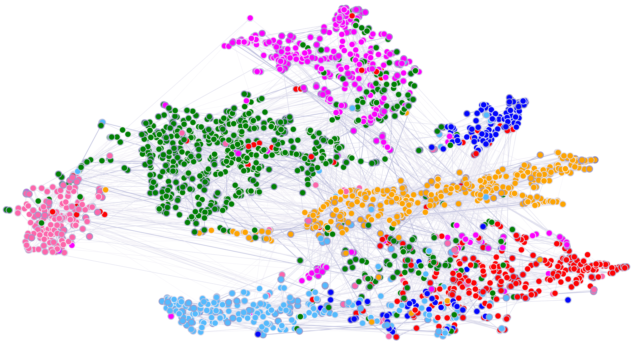 GAT attention visualisation
