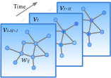 STGCN spatio-temporal GNN