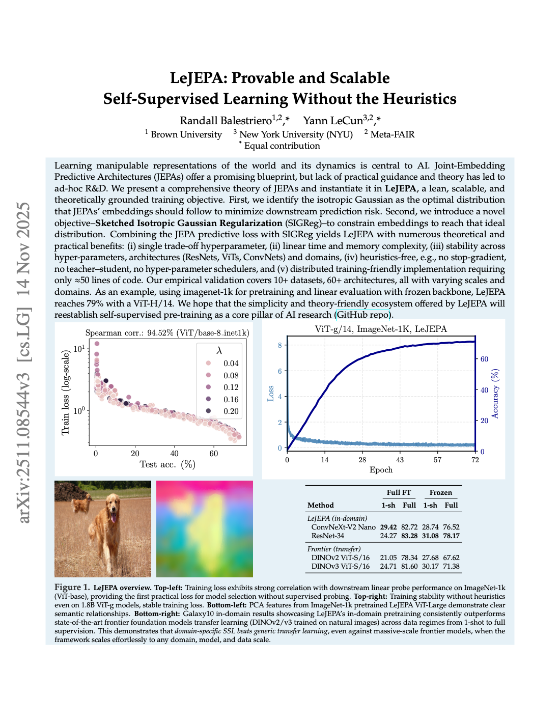 First page of LeJEPA: Provable and Scalable Self-Supervised Learning Without the Heuristics