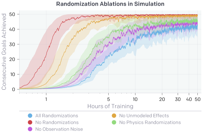 RL for robotic manipulation