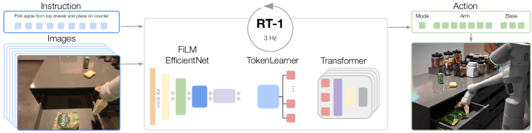 Object pose estimation for grasping