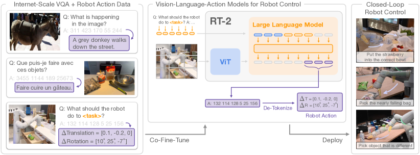 Open problems in robot learning