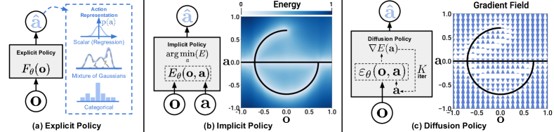 Diffusion Policy architecture