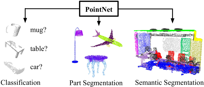 PointNet 3D vision for robots