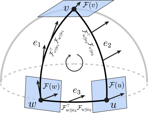 Gauge-equivariant sheaf GNN