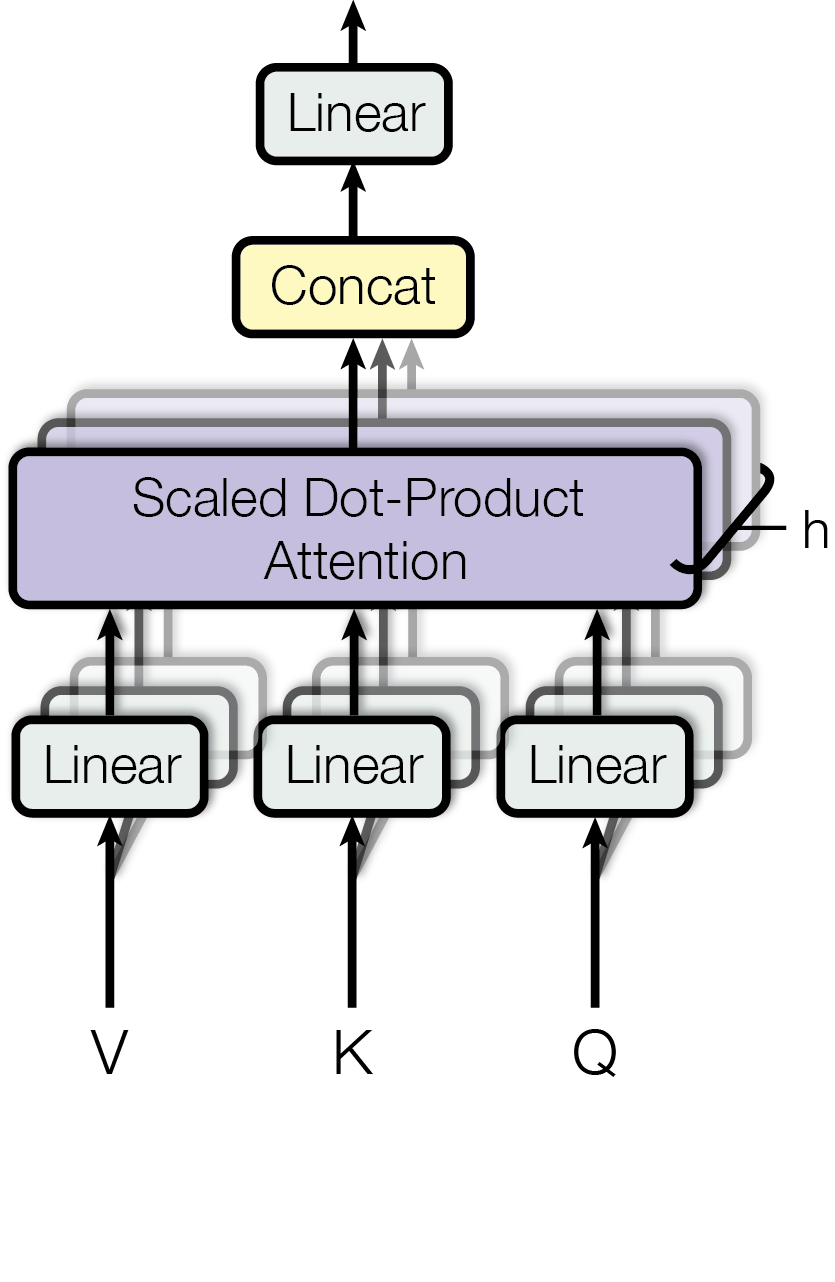 Multi-head attention diagram from Attention Is All You Need