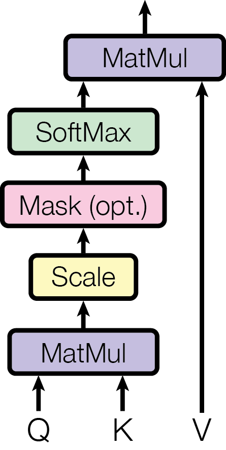 Sinusoidal PE diagram
